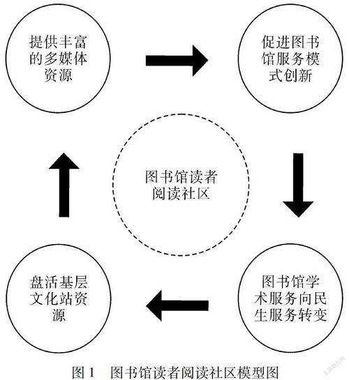 數(shù)字人文時(shí)代高校人文社科圖書館知識(shí)服務(wù)模式研究——以數(shù)字文化創(chuàng)意內(nèi)容應(yīng)用服務(wù)為例