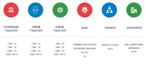 數(shù)字賦能，創(chuàng)意無限——粵港澳大灣區(qū)文化創(chuàng)意設(shè)計大賽數(shù)字內(nèi)容應(yīng)用服務(wù)新篇章