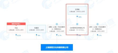 “王校長”再探泛文娛藍(lán)海 入股沉浸式游戲劇公司UME PLAY，數(shù)字文化創(chuàng)意賽道迎資本強音