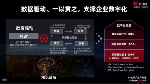 喧囂之下 鼎捷軟件引領數字化轉型中的冷思考