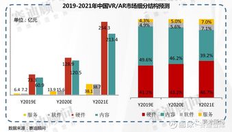 2019-2021年中國ICT重點領域市場預測與展望——以中國軟件（600536）為例