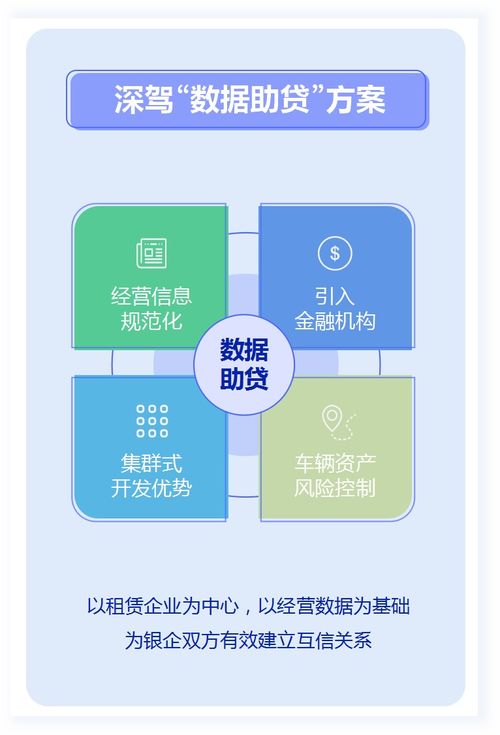 喜訊 深駕數(shù)據(jù)助貸服務成功助力汽車租賃企業(yè)獲批2800萬授信